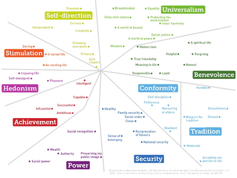 Schwartz values map big 2 small